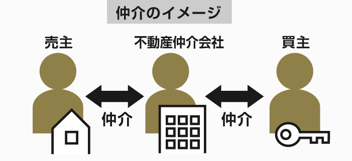 仲介
