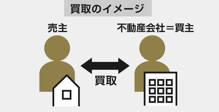 買取イメージ